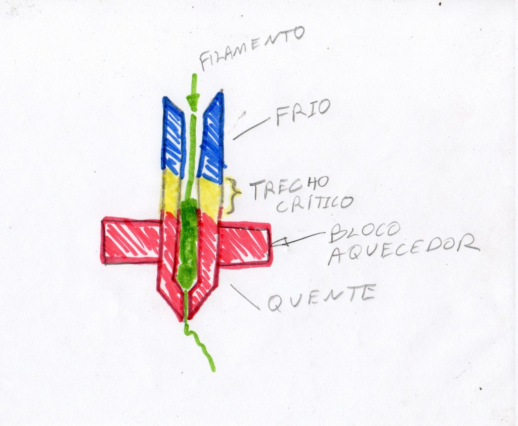 Desenho de um bico extrusor